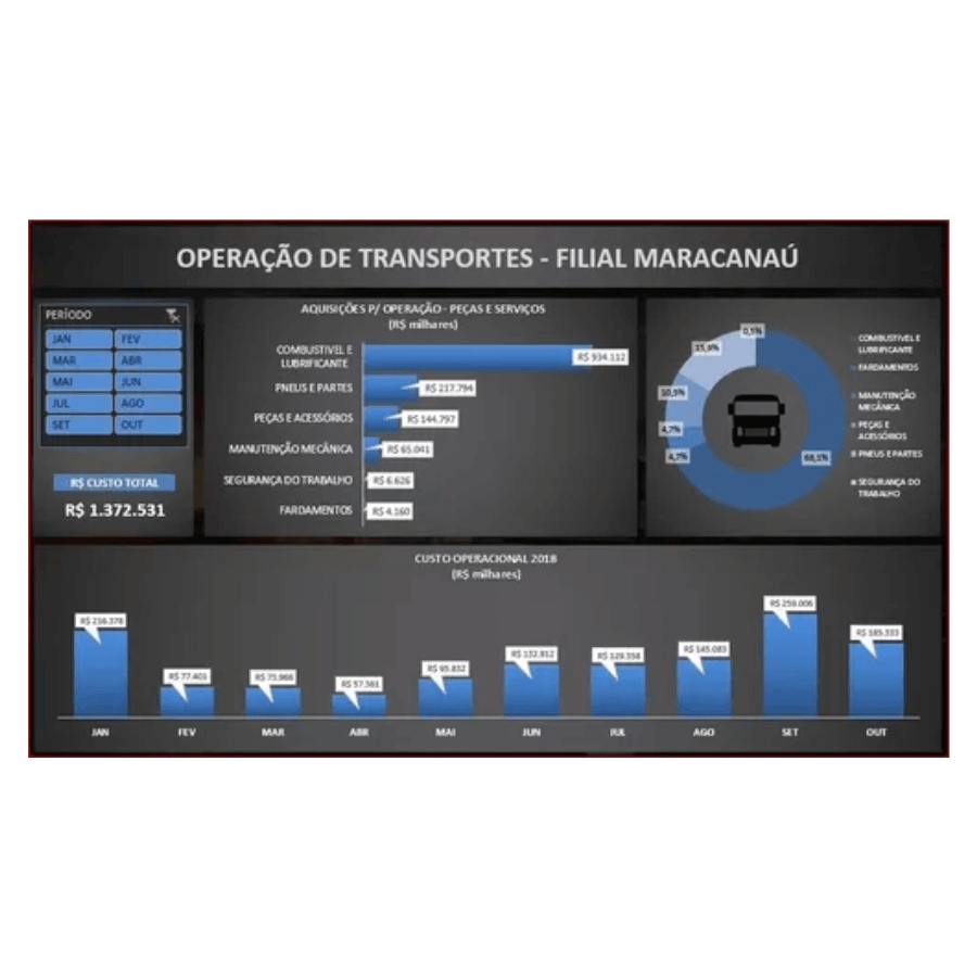 Pacote Dashboard Excel + De 180 Modelos Editáveis - Radali Shop