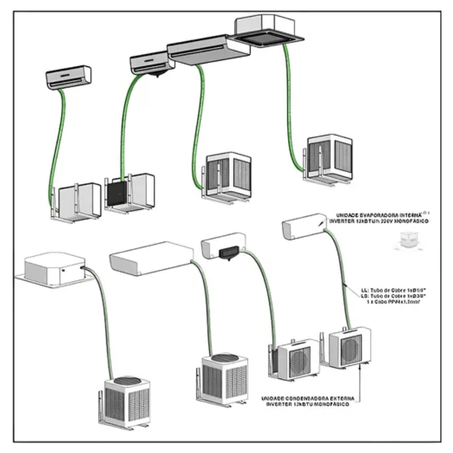 Diagrama de sistemas de ar condicionado com unidades internas e externas, ilustrando conexões para template ar condicionado Revit Avac parametrizado.