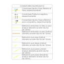 Blocos Autocad Projetos Elétricos Residenciais Instalações Elétrica Predial - Radali Shop