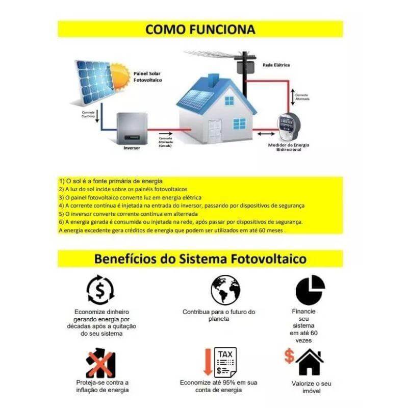 Planilha Energia Solar Dimensionamento Payback Proposta Orçamento - Radali Shop