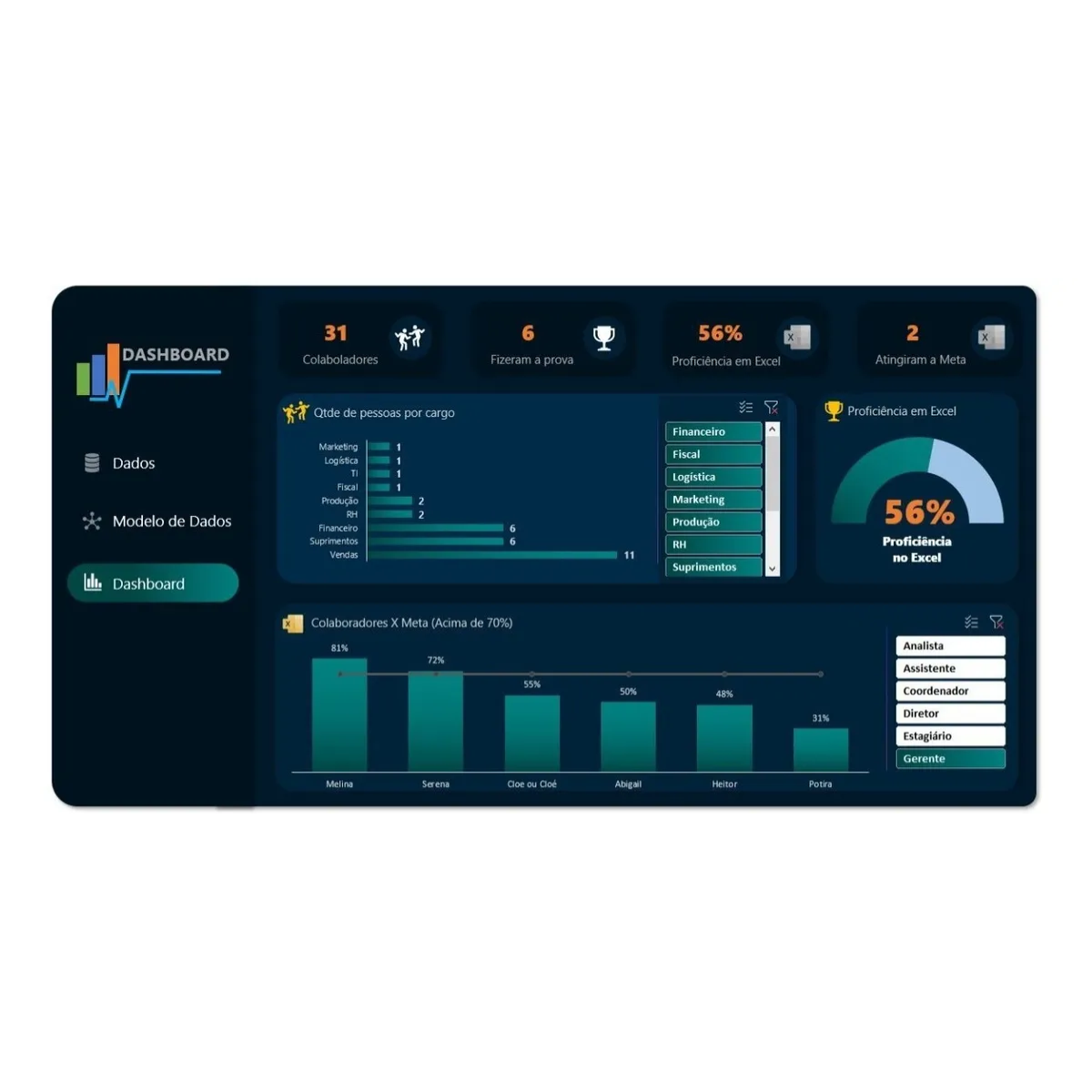 Paquete de panel de Excel + más de 150 plantillas editables