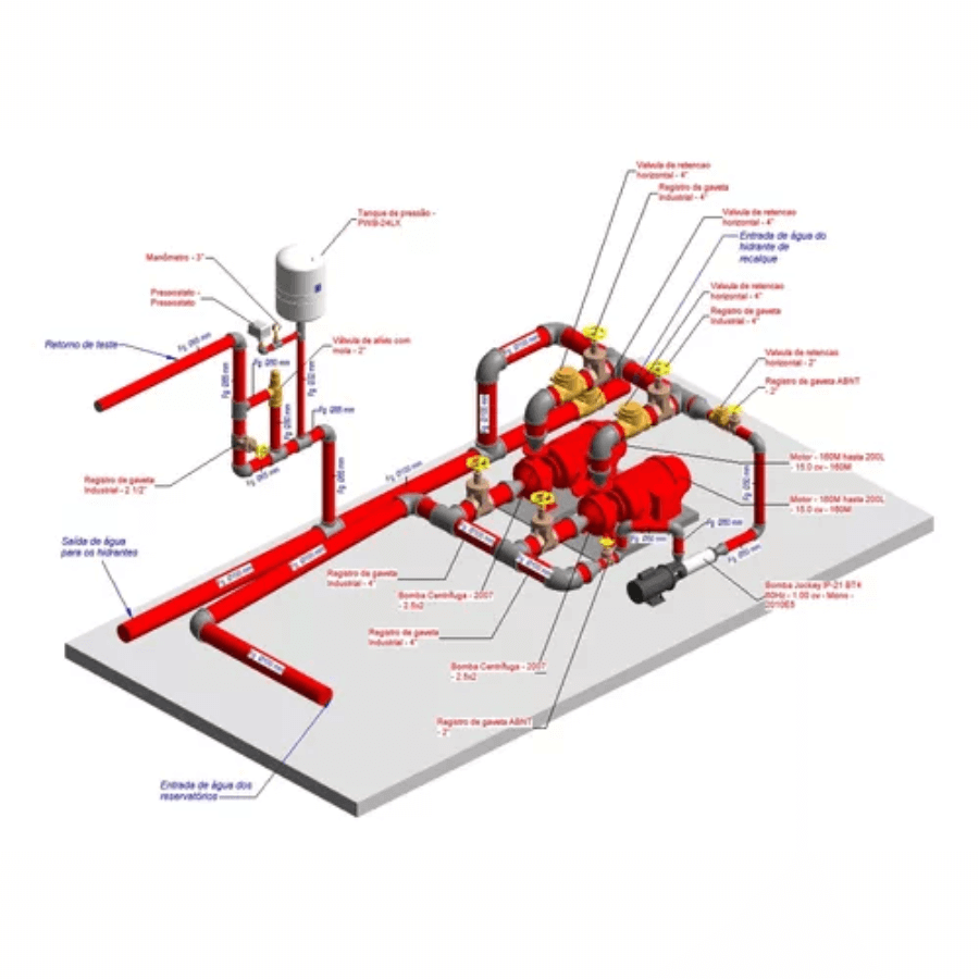 Imagem esquemática de sistema de tubulação para Revit Template Psci Ppci Bombeiros 2026 detalhando componentes.
