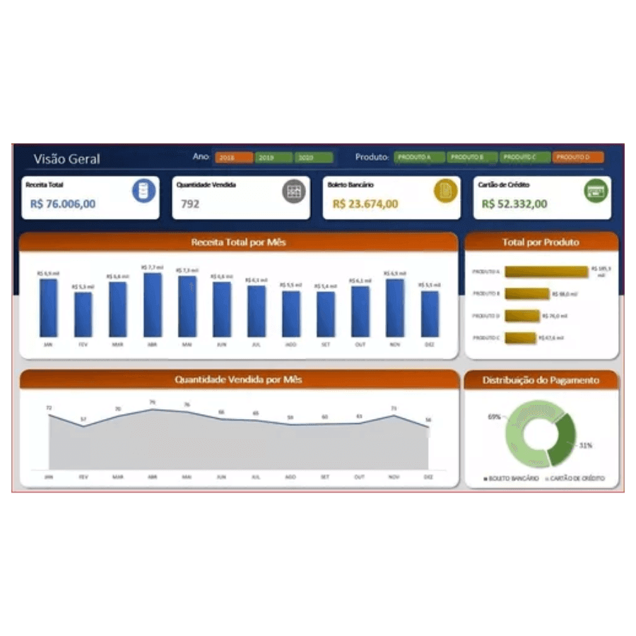 Pacote Dashboard Excel + De 180 Modelos Editáveis - Radali Shop