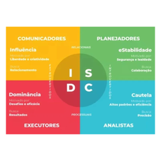 Hojas de cálculo de la prueba de perfil conductual DISC para RR. HH. en Excel