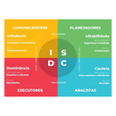Hojas de cálculo de la prueba de perfil conductual DISC para RR. HH. en Excel