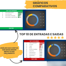 Gráficos comparativos de entradas e saídas na planilha de fluxo de caixa financeira empresarial.