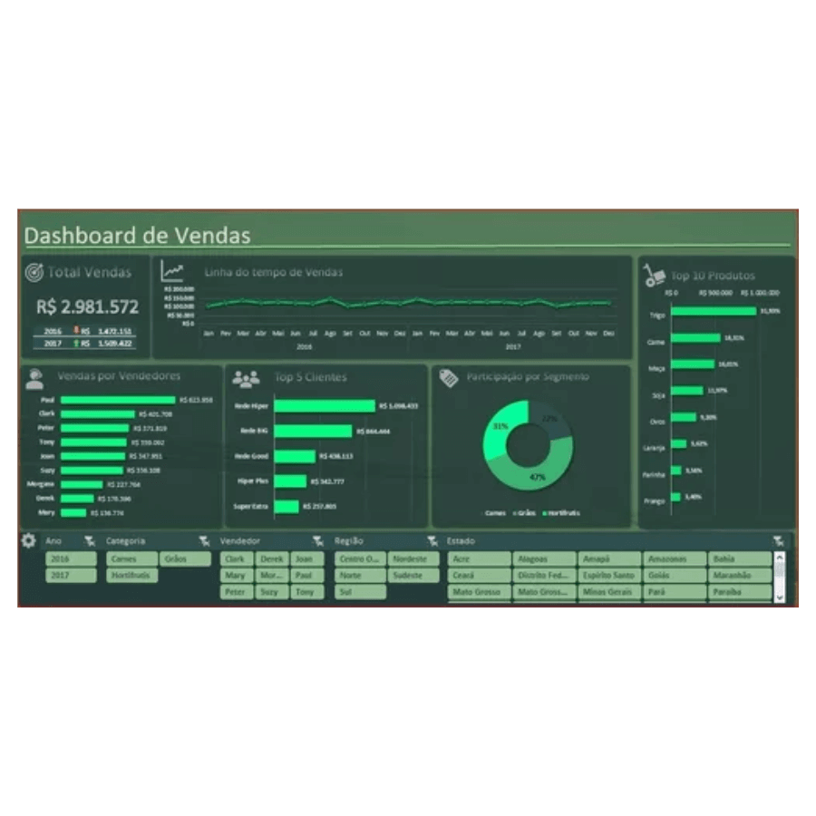 Pacote Dashboard Excel + De 180 Modelos Editáveis - Radali Shop