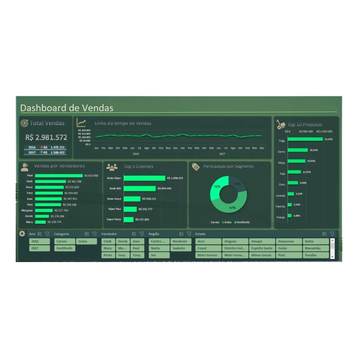 Paquete de panel de Excel + más de 150 plantillas editables
