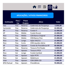 Hoja de cálculo de Excel para la planificación y el control de gastos financieros 