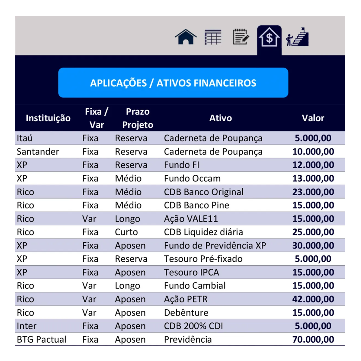 Hoja de cálculo de Excel para la planificación y el control de gastos financieros 